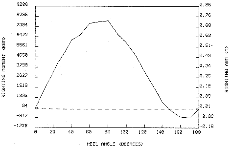 Stability curve of Ankon 40