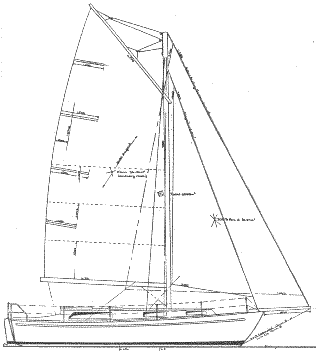 Rigging a Gaff Rig Sailboat