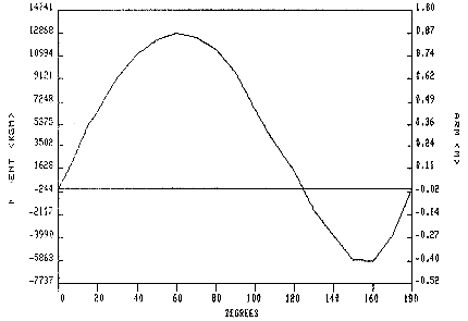 Stability curve Little Creek 47