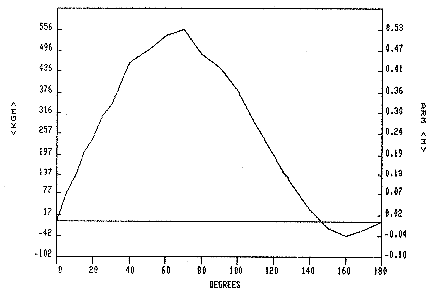 Stability curve Piepowder